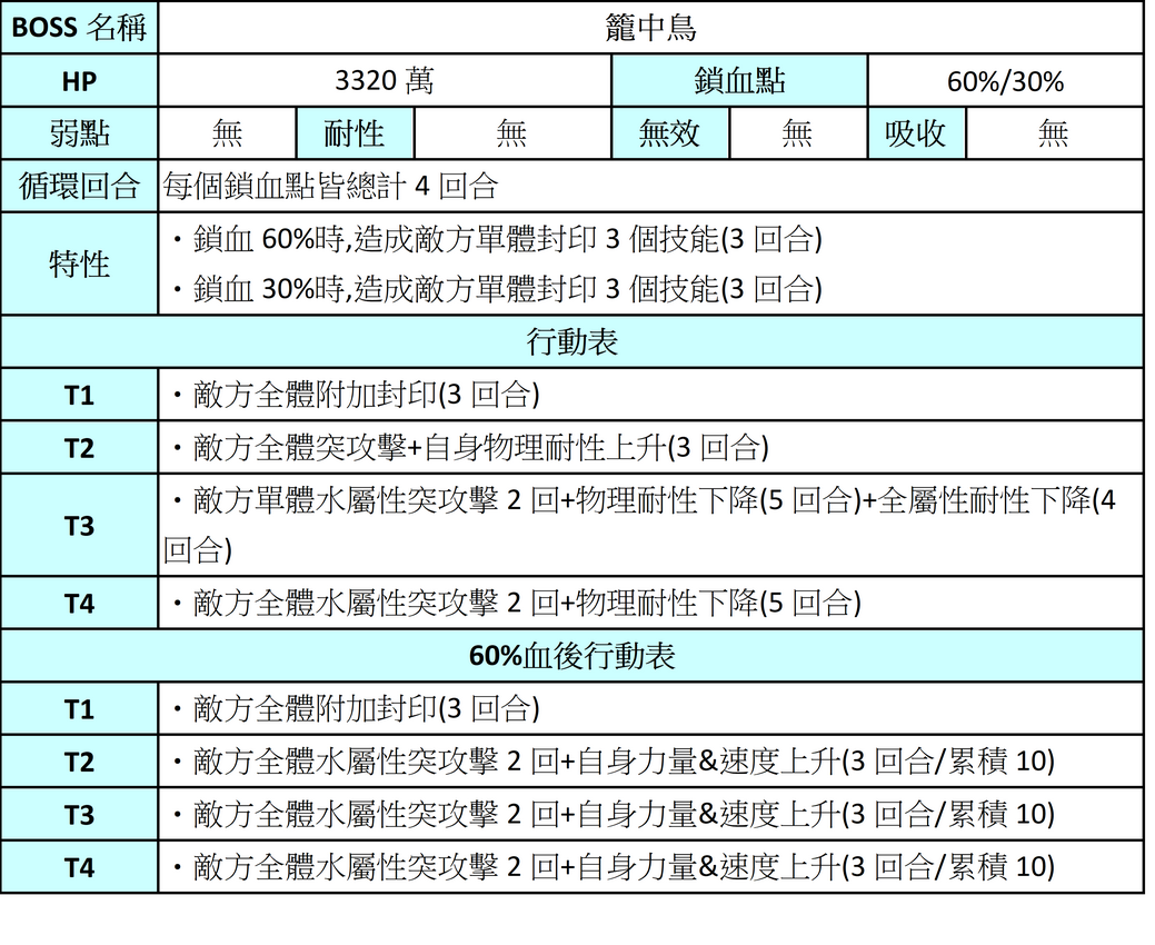 【攻略】重生(續)|另一個伊甸 : 超越時空的貓 - 第21張