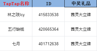 ★中奖名单公布｜「元旦活动 | 跨年许愿拿新年礼物！」