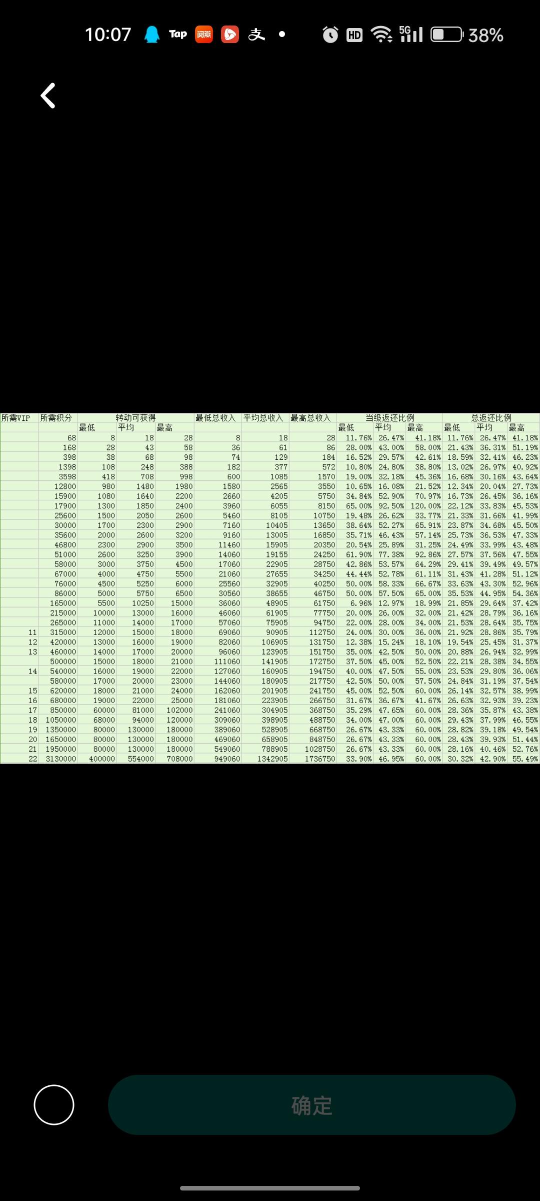 新手攻略
1、切记不要乱花钻石，主要看魔盒，玩的好的都是看魔盒，本帖图上有
2、每日12点商城限时神话随从必抢。
3、不要抽商城，不要抽装备（抽了就自己剁手），后面都会有的，装备直接无视。
4、前期推图，天赋不用考虑，洗出碾压和威势就加油推图，50转以后再考虑洗天赋。（关于天赋流派我其他帖子有解释）
5、每日切记体力买满，转生石买满，有限扫荡死亡关卡，挂机三倍领取。
6、秘境、原石秘境重置挑战时，