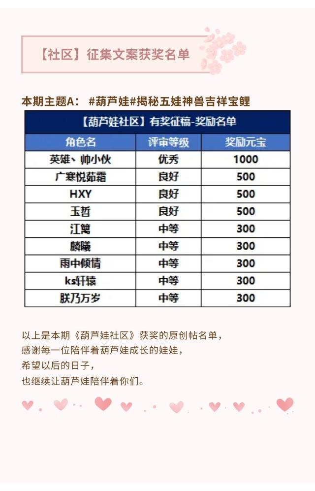 【葫芦娃】征集文案获奖名单