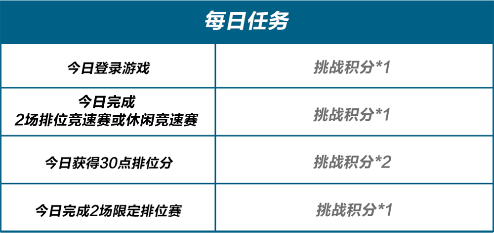 TA真的…好野啊！赤色犬牙套装来袭，1500钻石免费送！