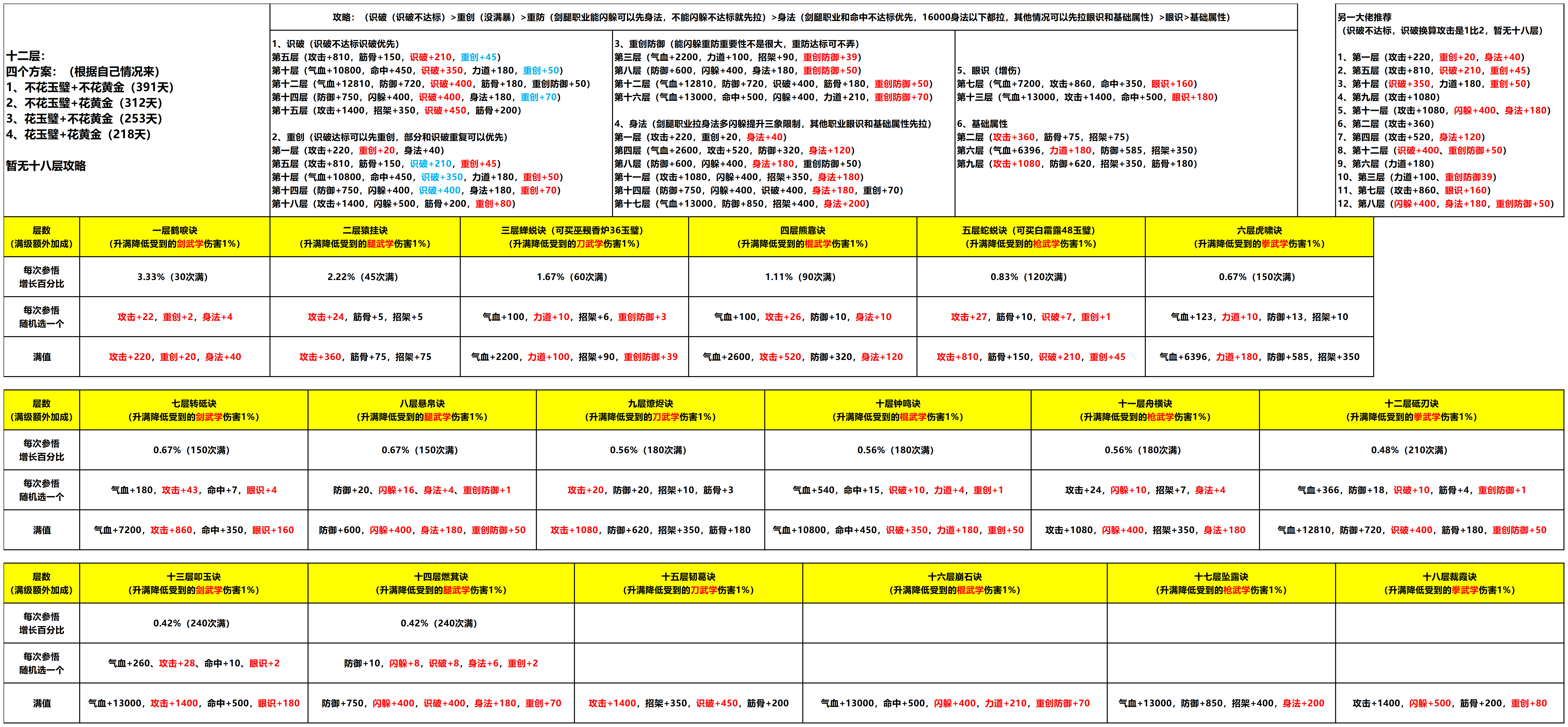 【听潮阁】十八层待完善攻略截图