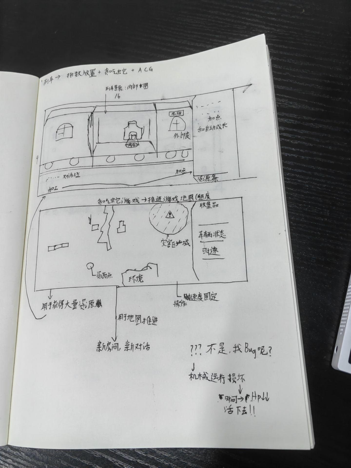 项目终于启动，有时间回顾下过往了。