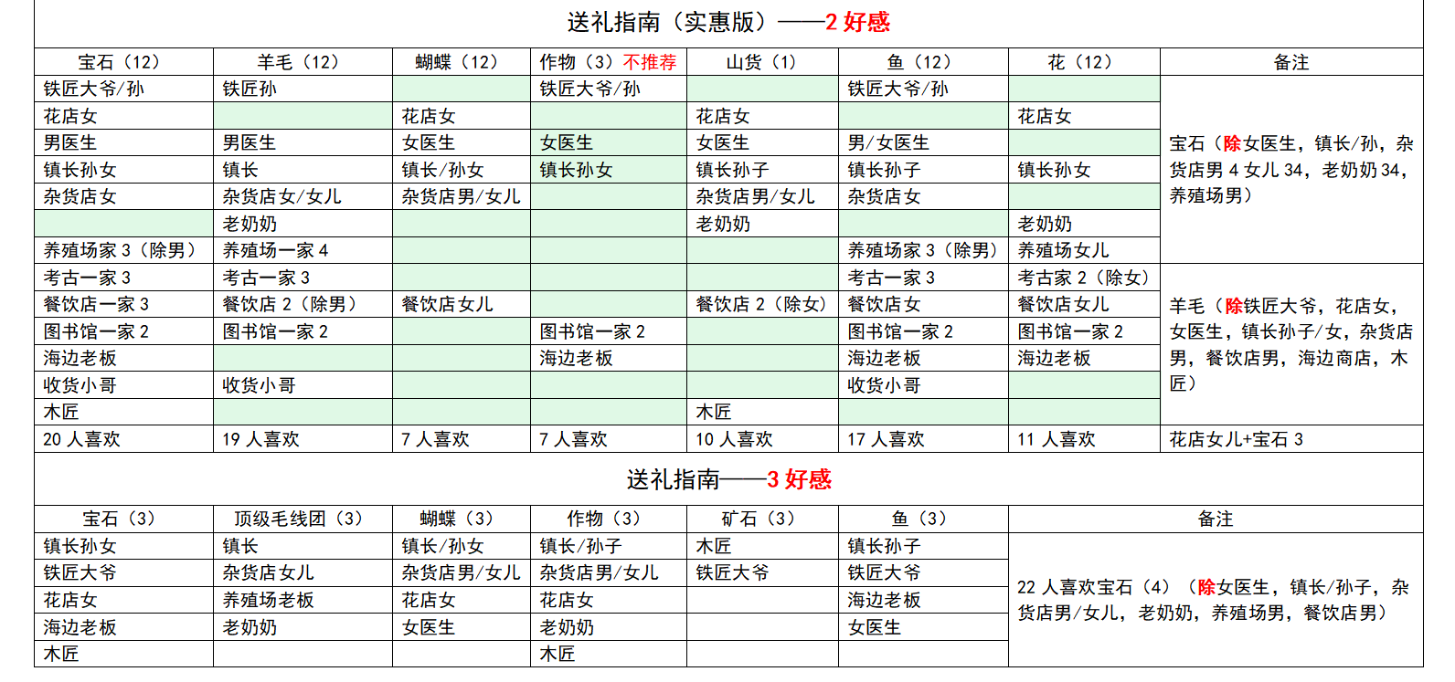 【官方公告】2025.11.28 18:45 版本号：0.9.9.125