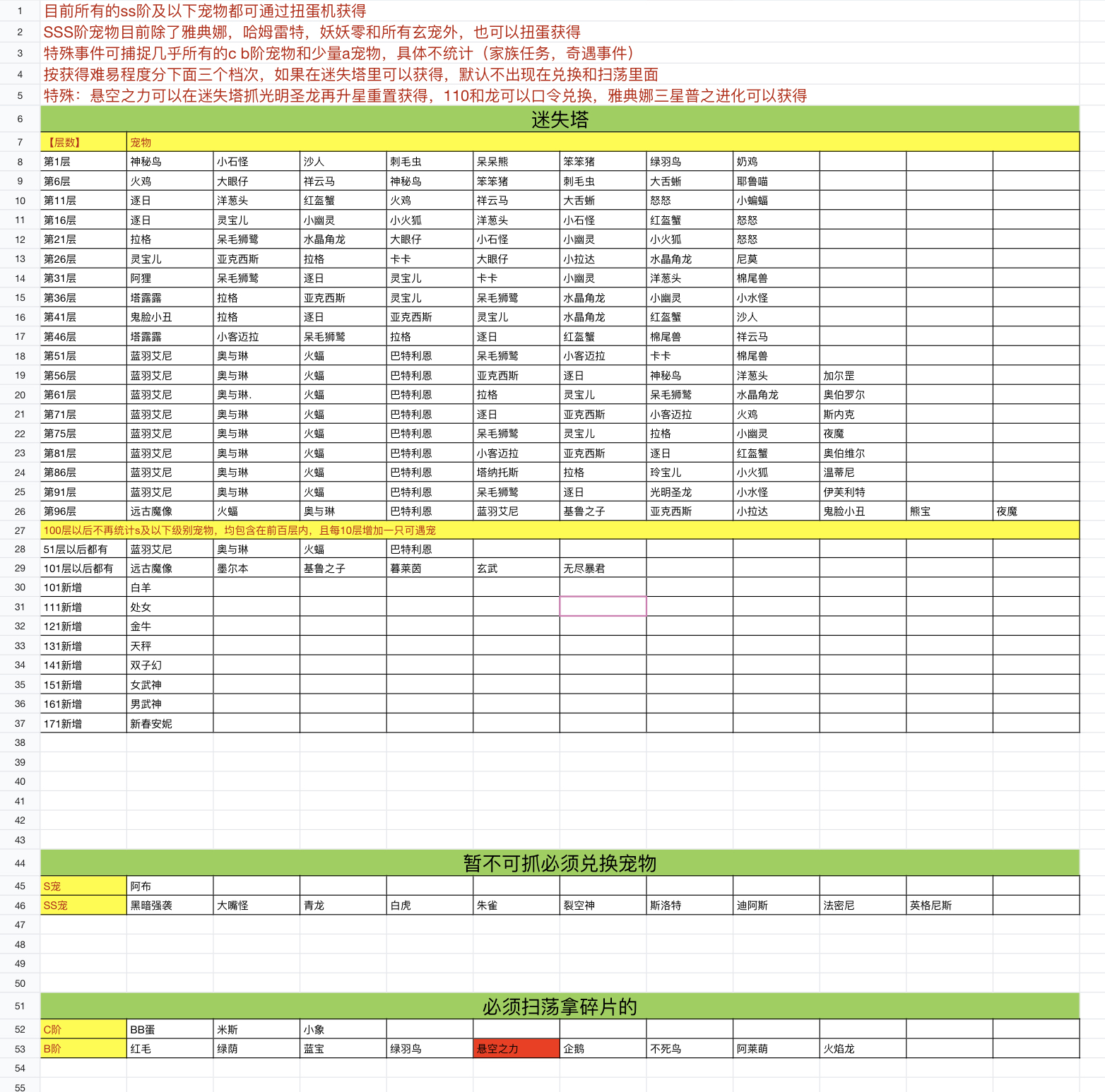 宠物获得渠道汇总帖