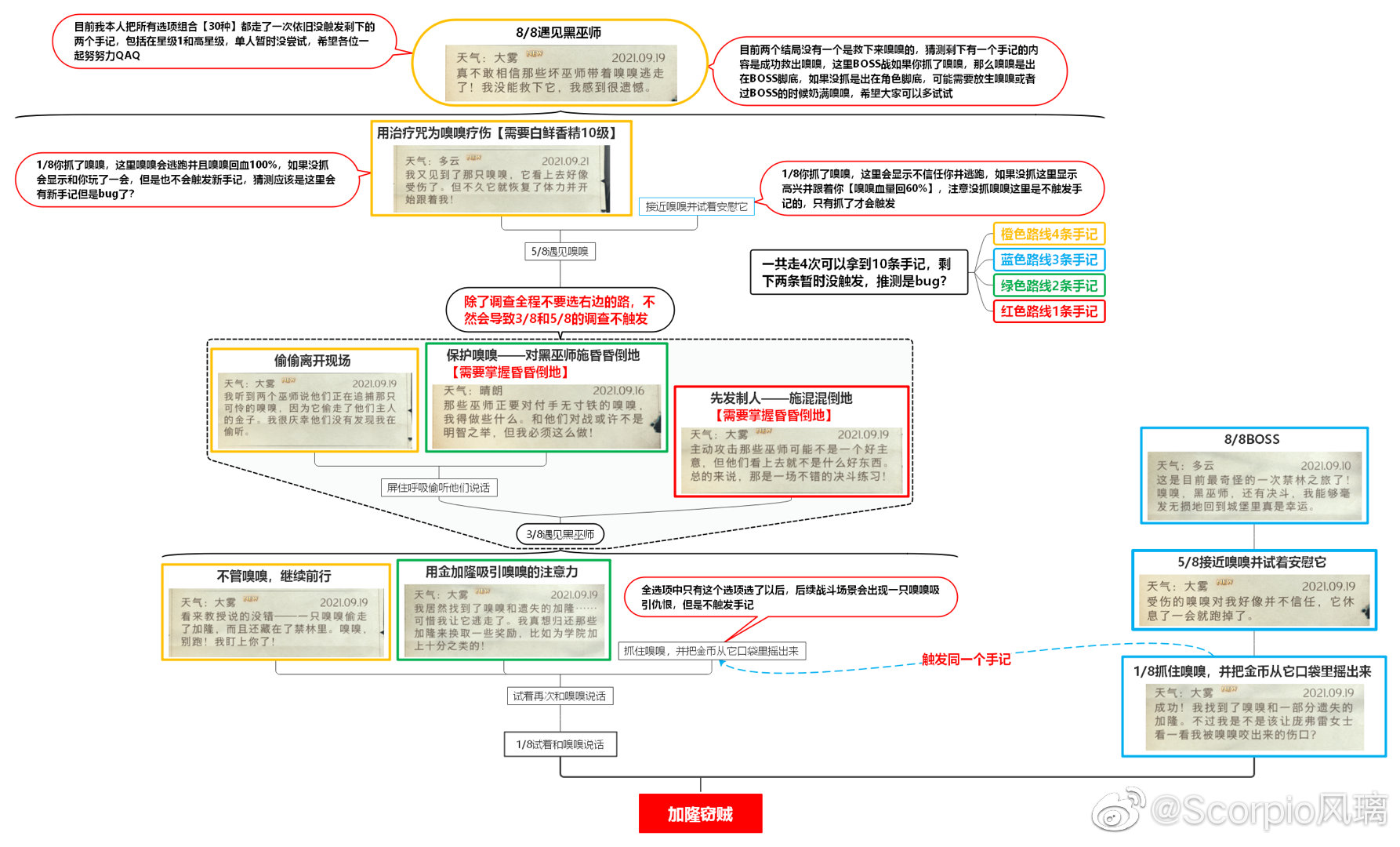 《哈利波特魔法觉醒》蓝色线索全笔记攻略_9蓝色线索全触发攻略