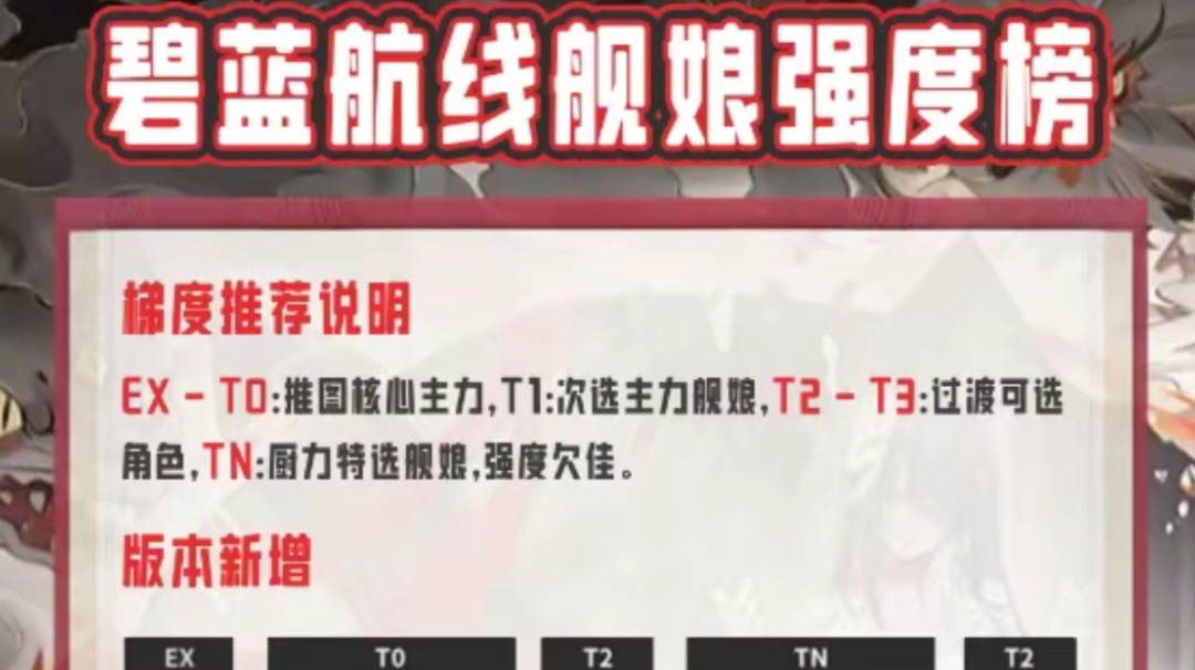 碧蓝航线最新舰娘强度榜单排名，版本答案再此