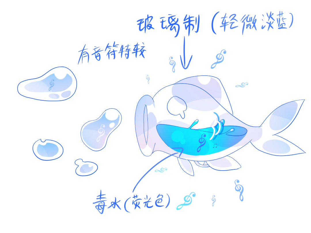 半夜起来脑子一出灵感火速画了，请细看图二