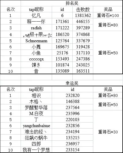 【六一小活动第三期】-棒棒糖大作战奖励公示