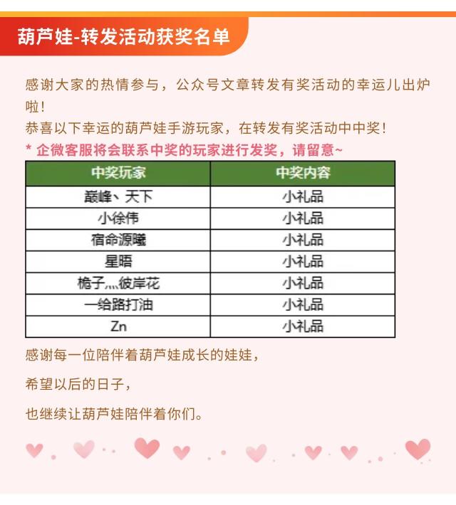 【葫芦娃】转发有奖活动中奖名单