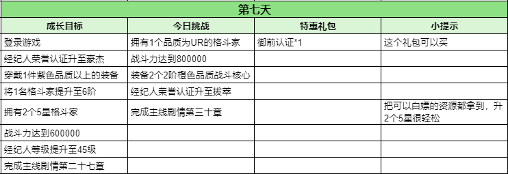 麻宮雅典娜七日UR攻略|全明星激鬥 - 第7張