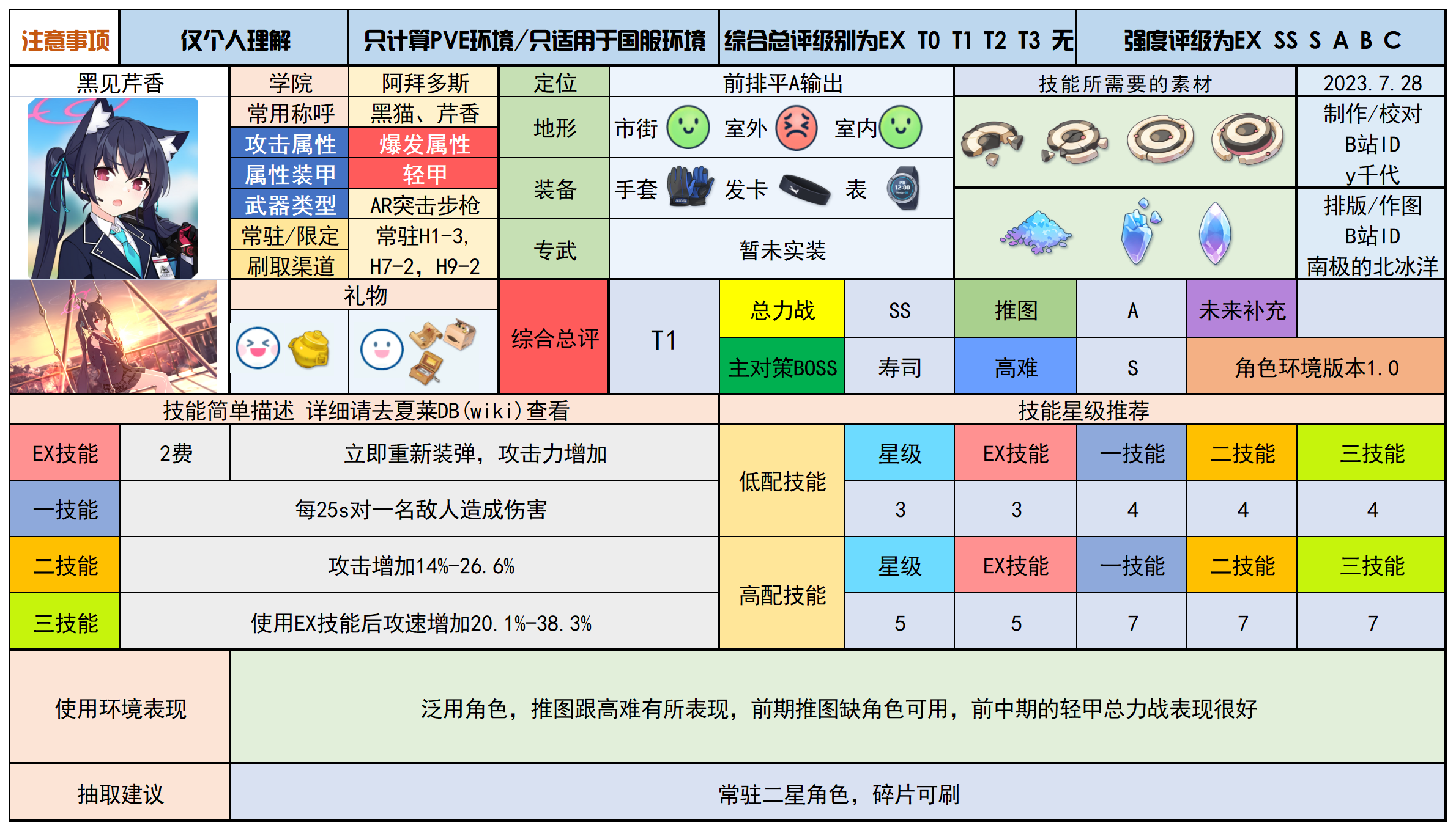 蔚蓝档案国服角色一图流(阿拜多斯学院)