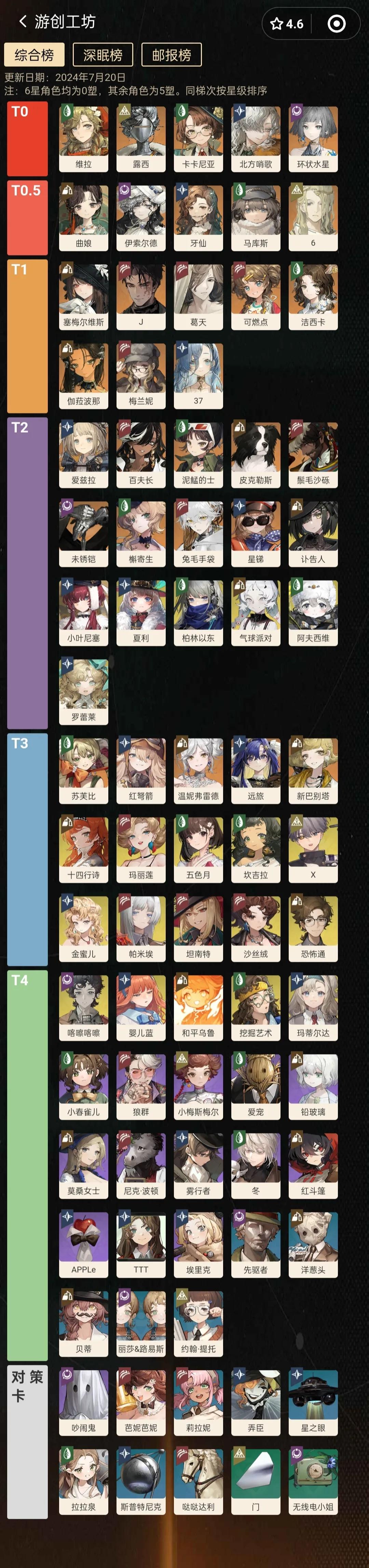 最新7月下旬节奏榜