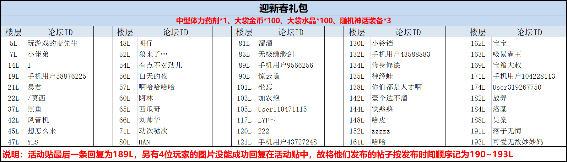 【活动开奖】写褔活动开奖公示