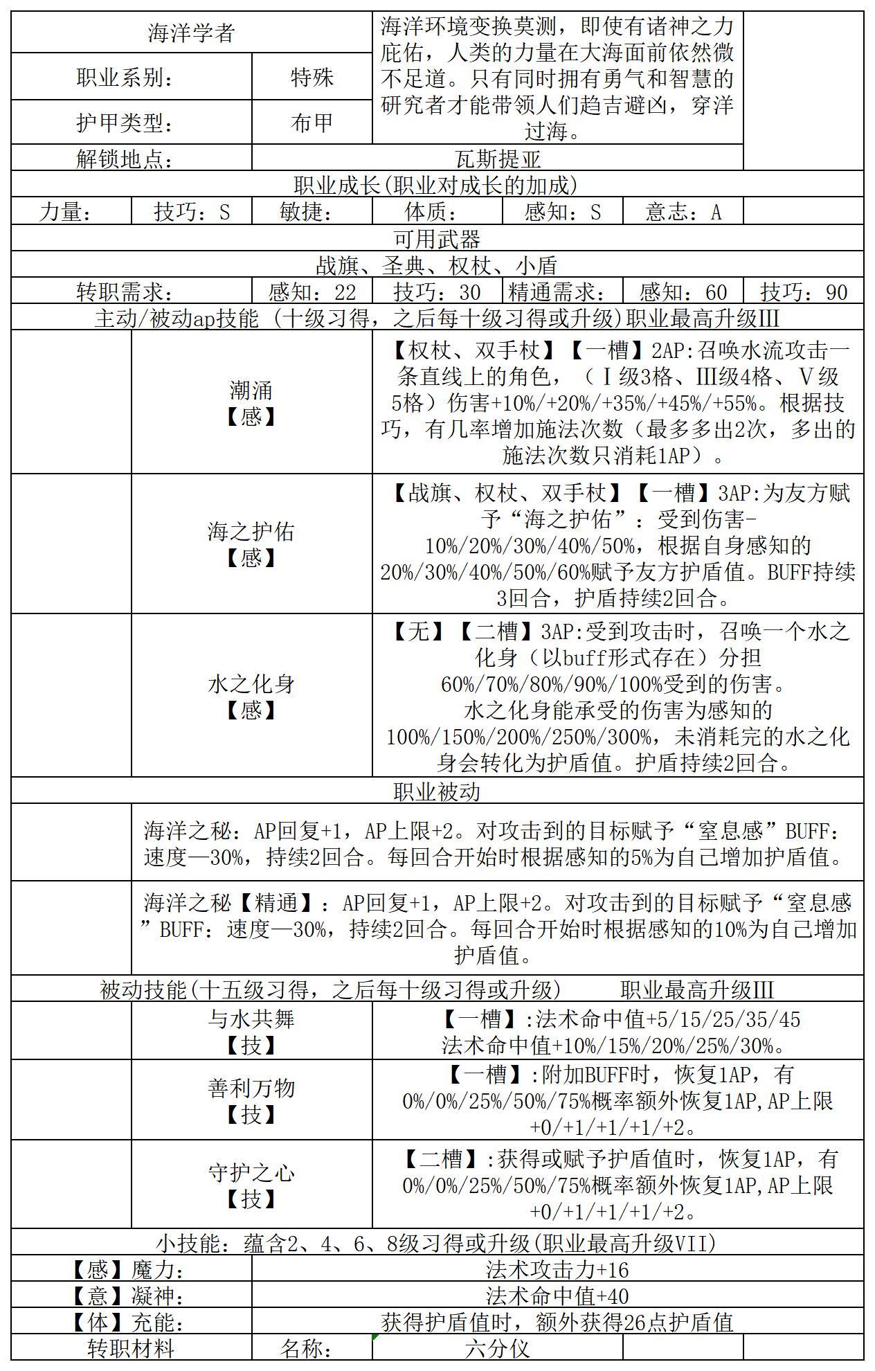 幻想职业-海洋学者（辅助类）