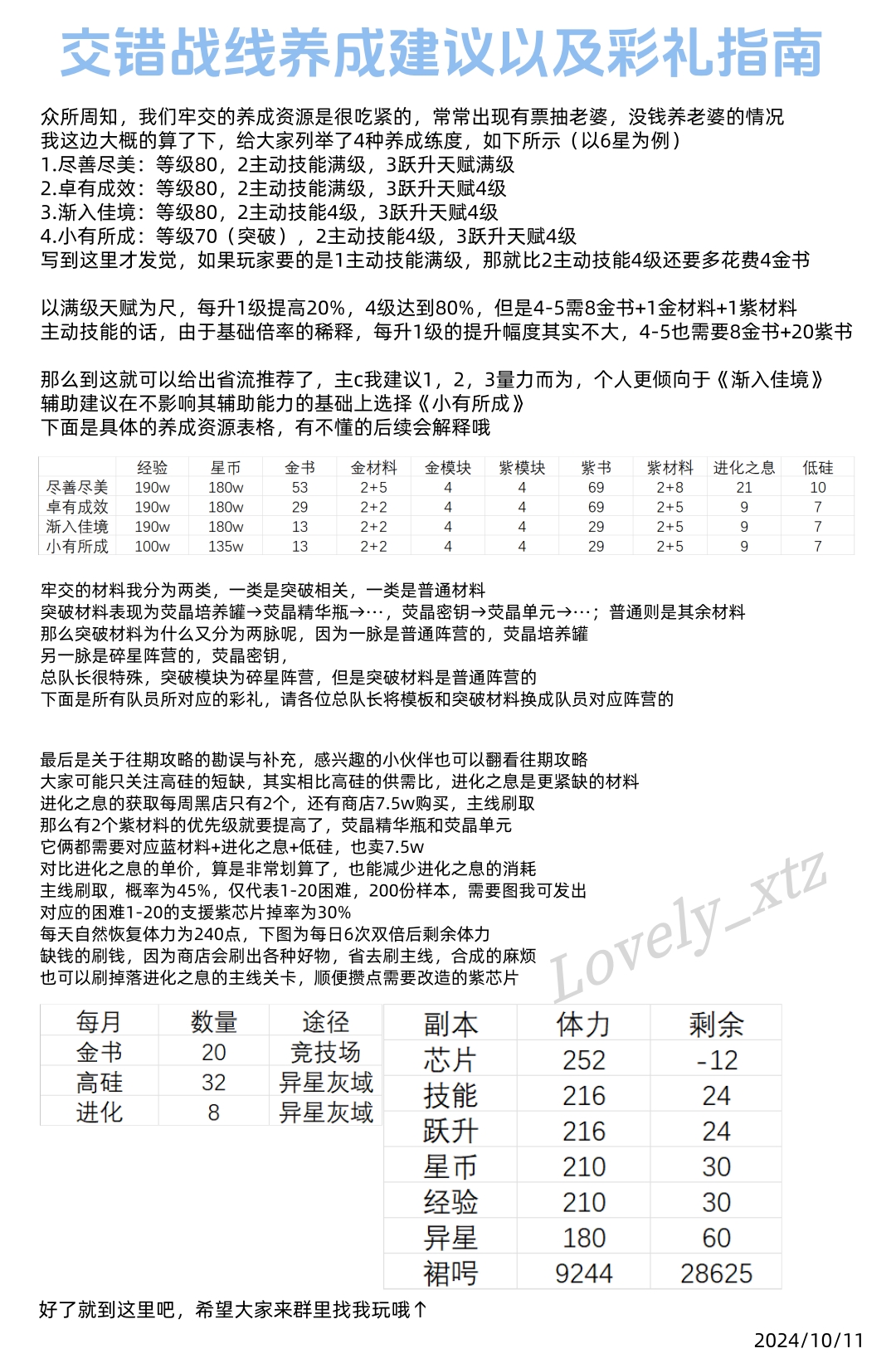 交错战线养成建议以及彩礼指南