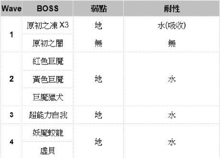 【回生攻略】澄明净澈水牢大祸之试炼|另一个伊甸 : 超越时空的猫 - 第9张