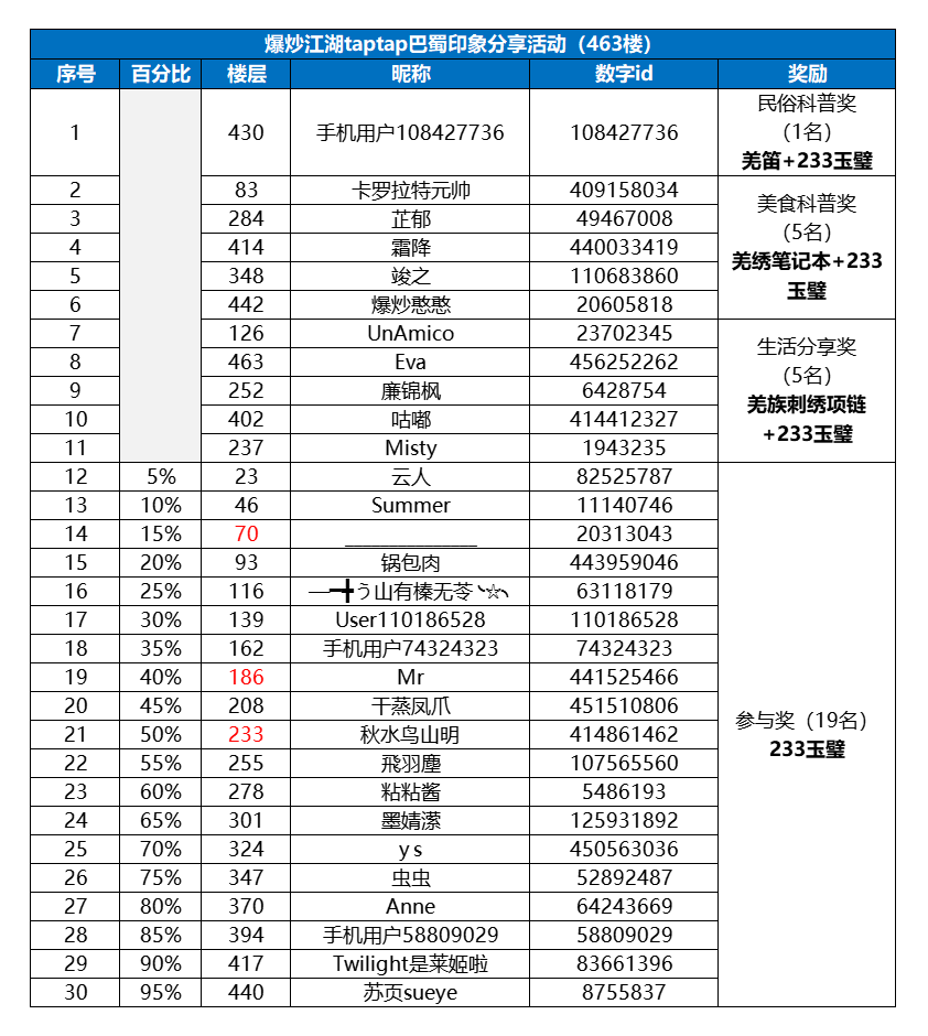 【福利活动】分享巴蜀印象，赢民俗好礼！