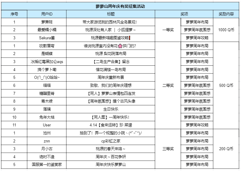 【有奖征集】萝萝山周年庆有奖征集活动开启萝