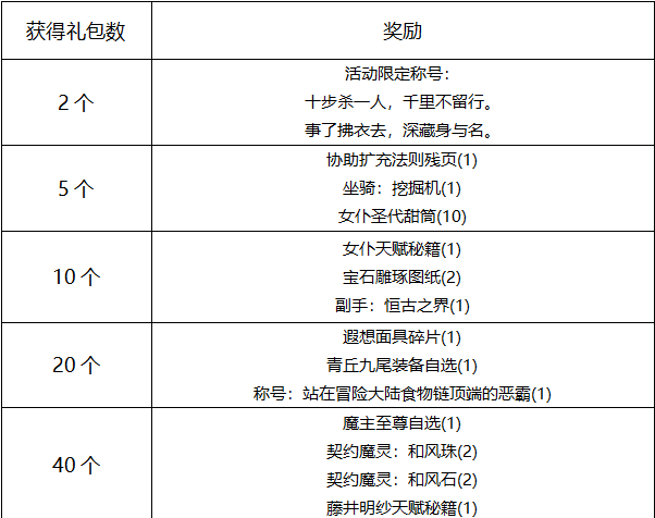 【线下活动】冒险世界齐相聚，开心搞怪赢大礼！