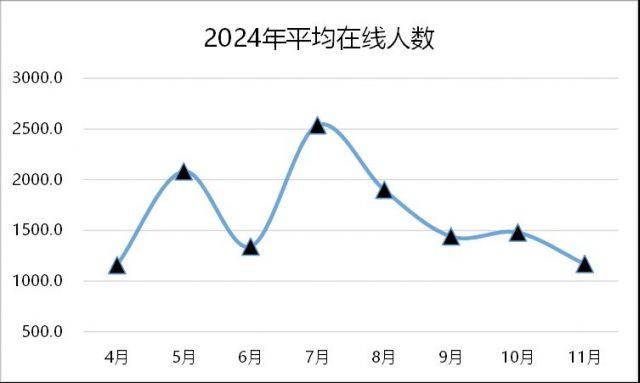 [转载自NGA:无趣的期待]诸神的黄昏——尘白禁区steam端分析报告