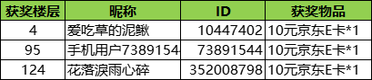 （已开奖）❤大暑夏正浓❤预约来抽奖❤丨预约晒截图获京东E卡好礼！