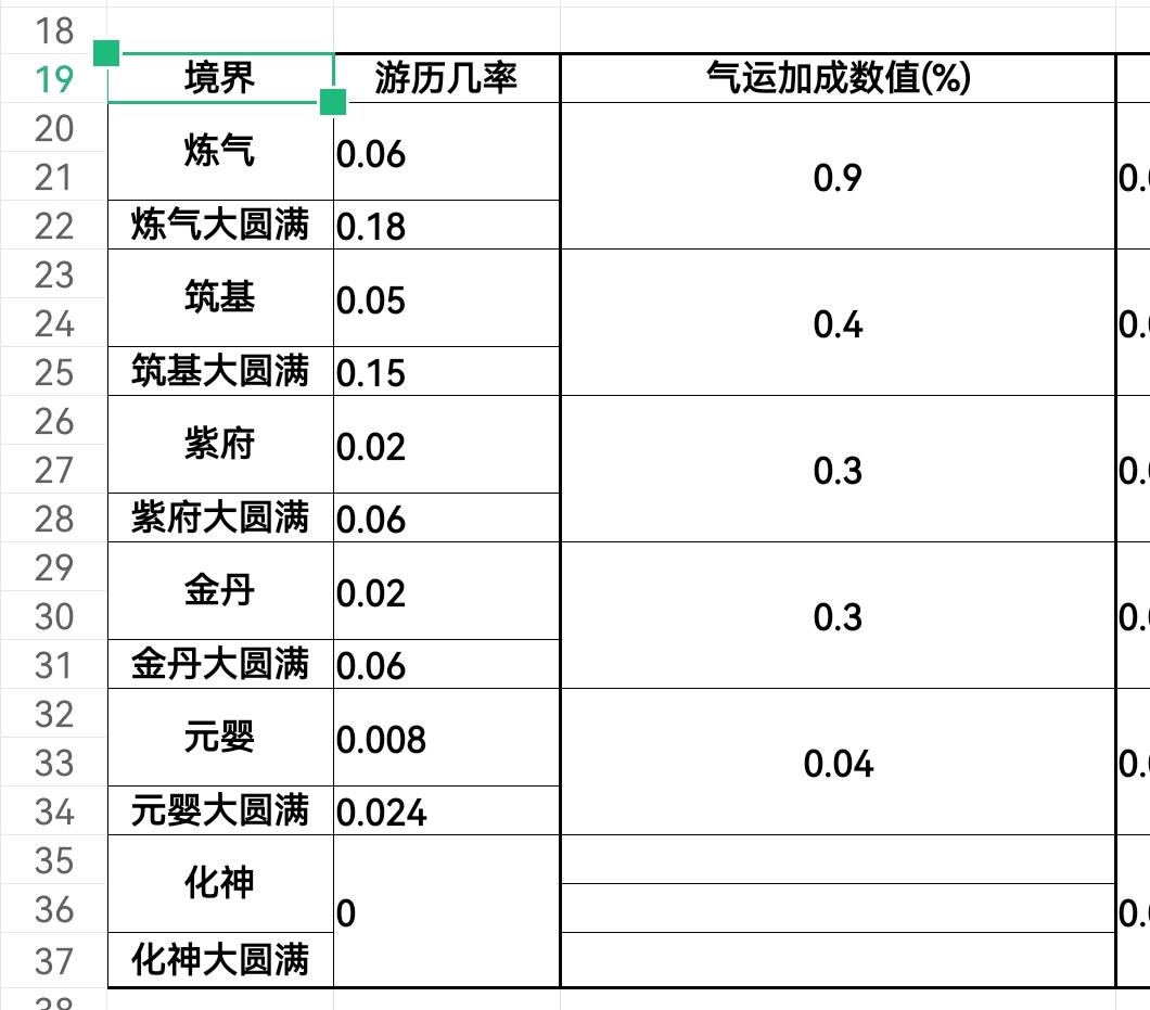 关于游历事件