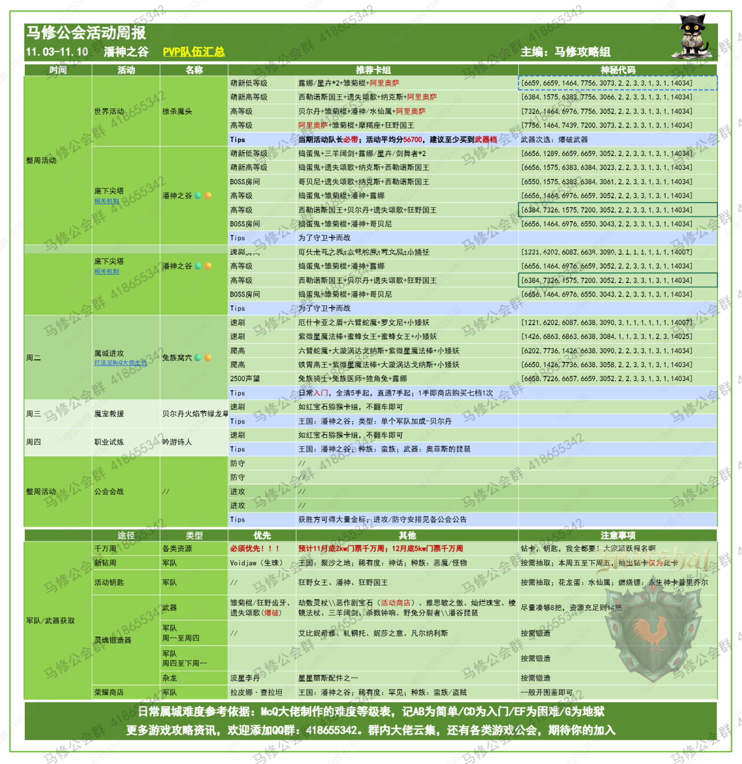 【GOW】《马修公会活动周报》11/03-11/10