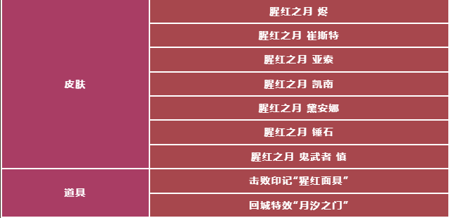 【不止5折】峽谷年中狂歡將至，四款超值禮包先睹為快！|英雄聯盟手遊 - 第27張