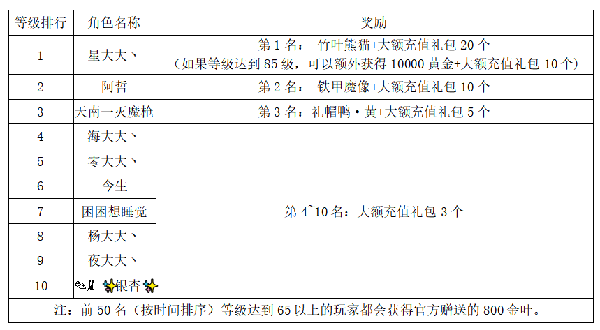 《世界OL》11月新区活动获奖名单