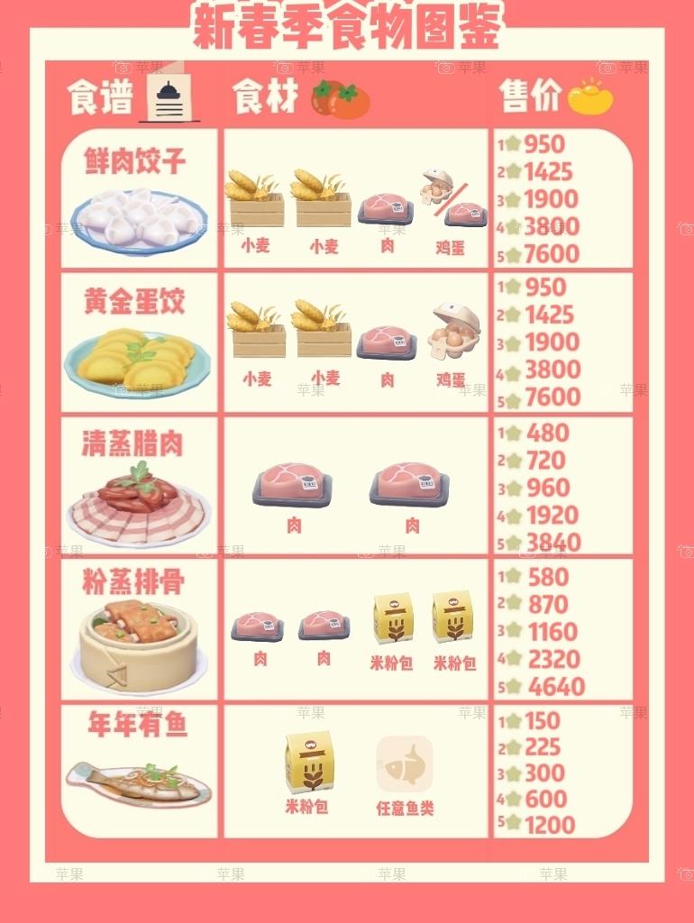 心动小镇新春季食谱