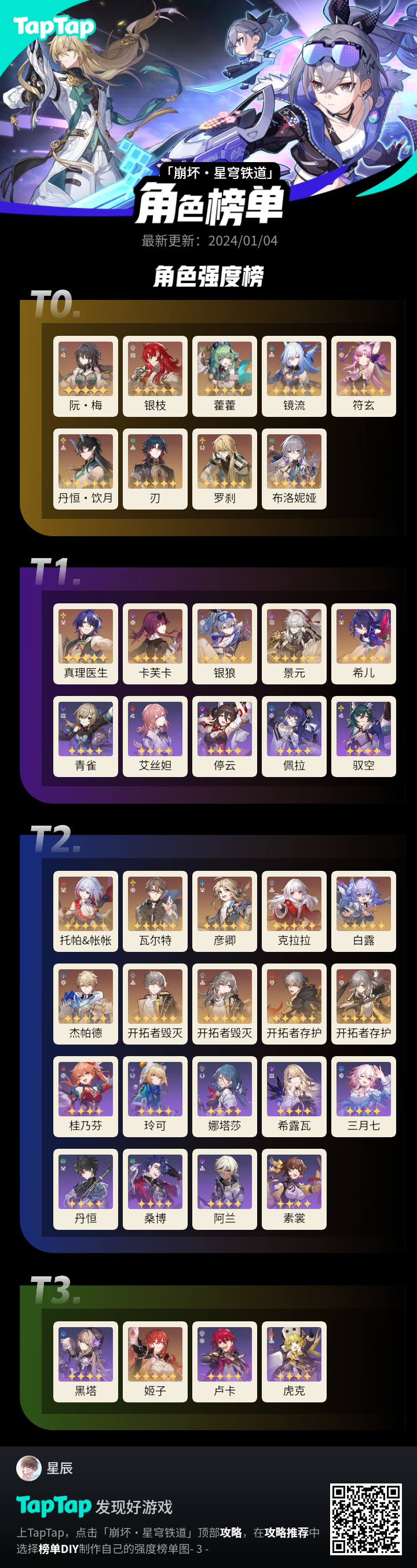 星穹铁道角色榜单