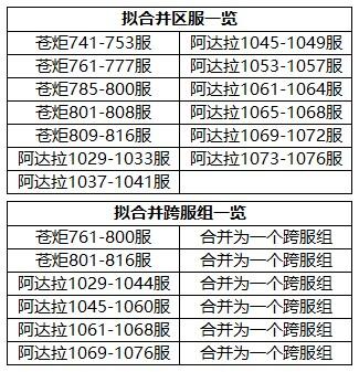 《时空猎人3》部分服务器合服公告