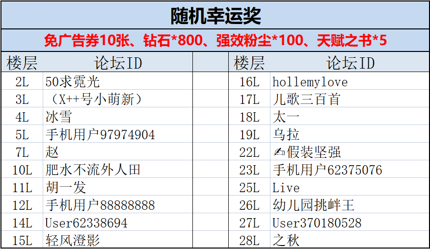 【活动开奖】国庆活动开奖公示