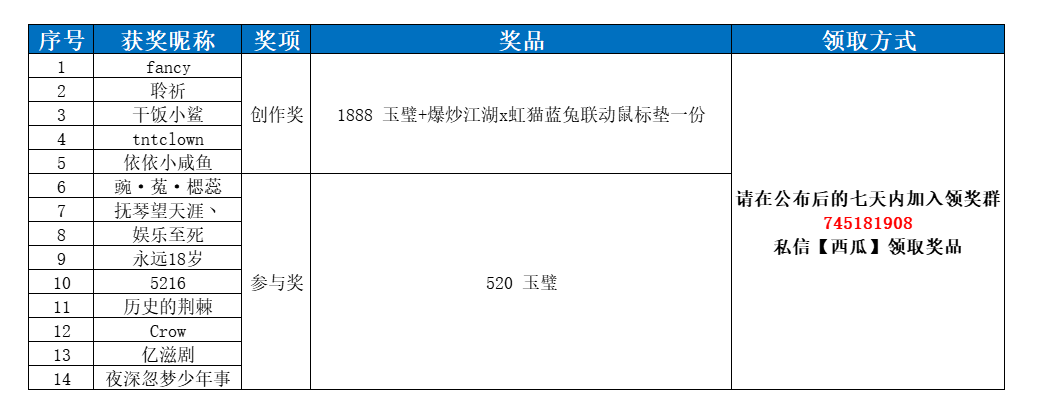 【已开奖】【江湖共创】虹猫蓝兔闯爆炒！同人创作大赛开启
