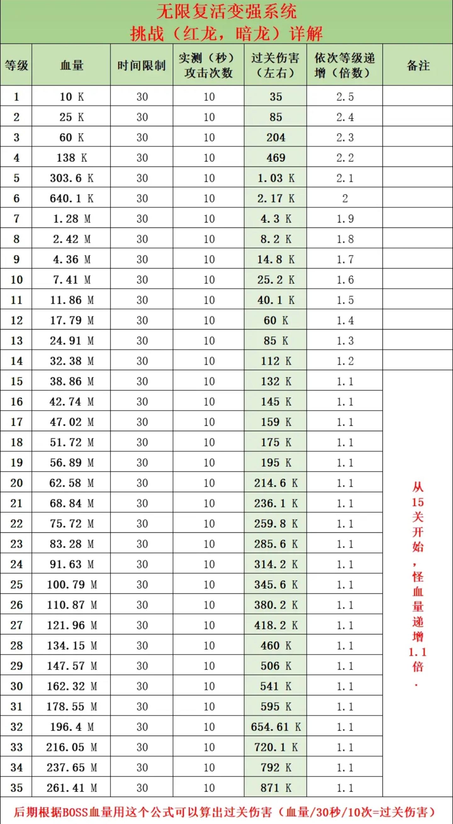 给萌新的一点小小建议