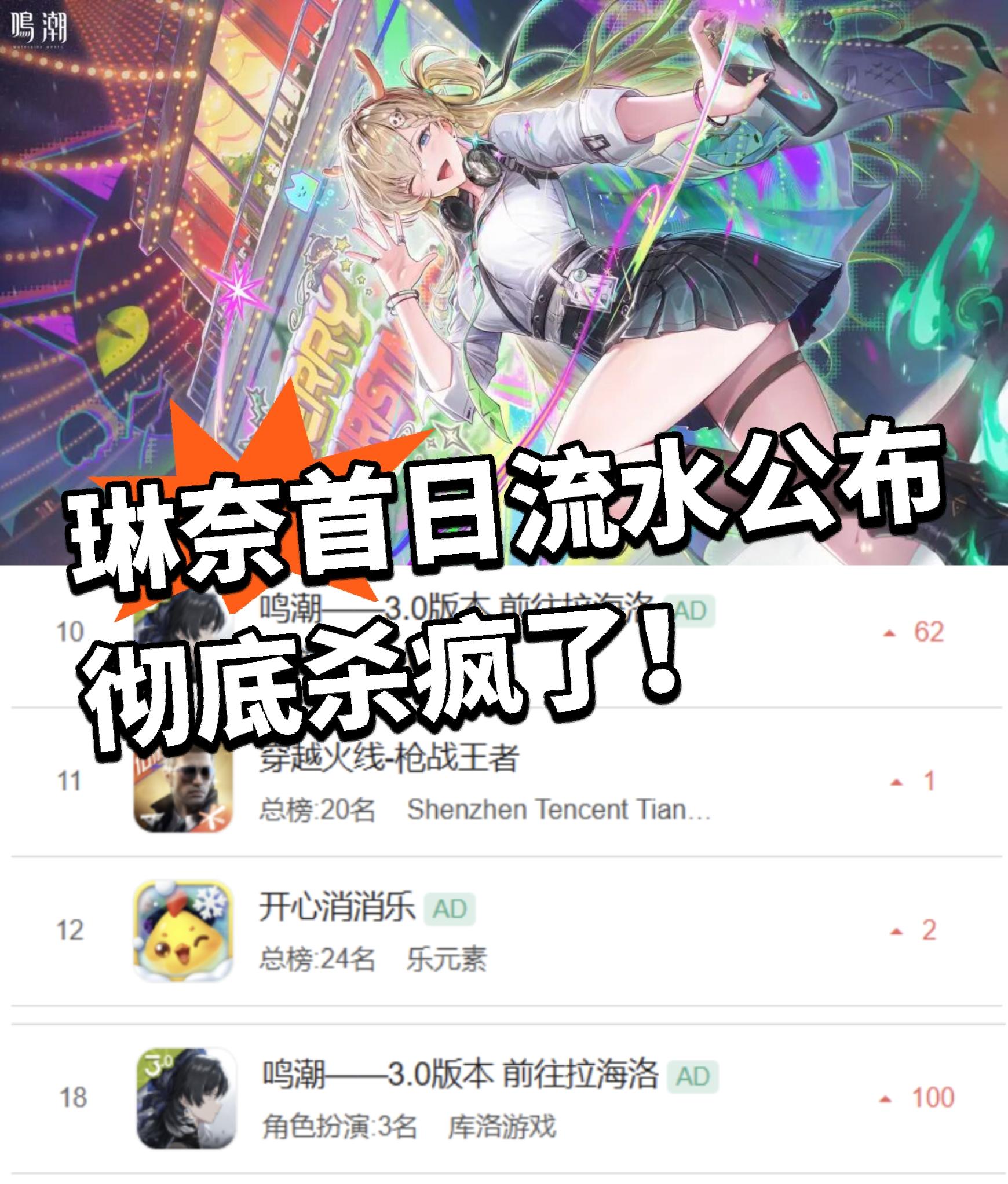 鸣潮:琳奈首日流水出炉！大飙升杀疯了