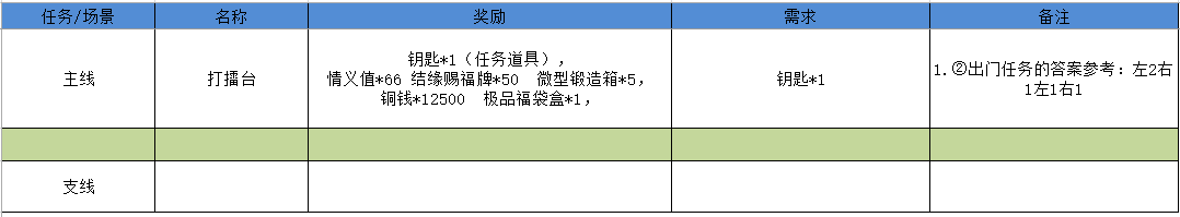 【雾罩此江】——完美通关攻略（已更到第6关）|江湖悠悠 - 第25张