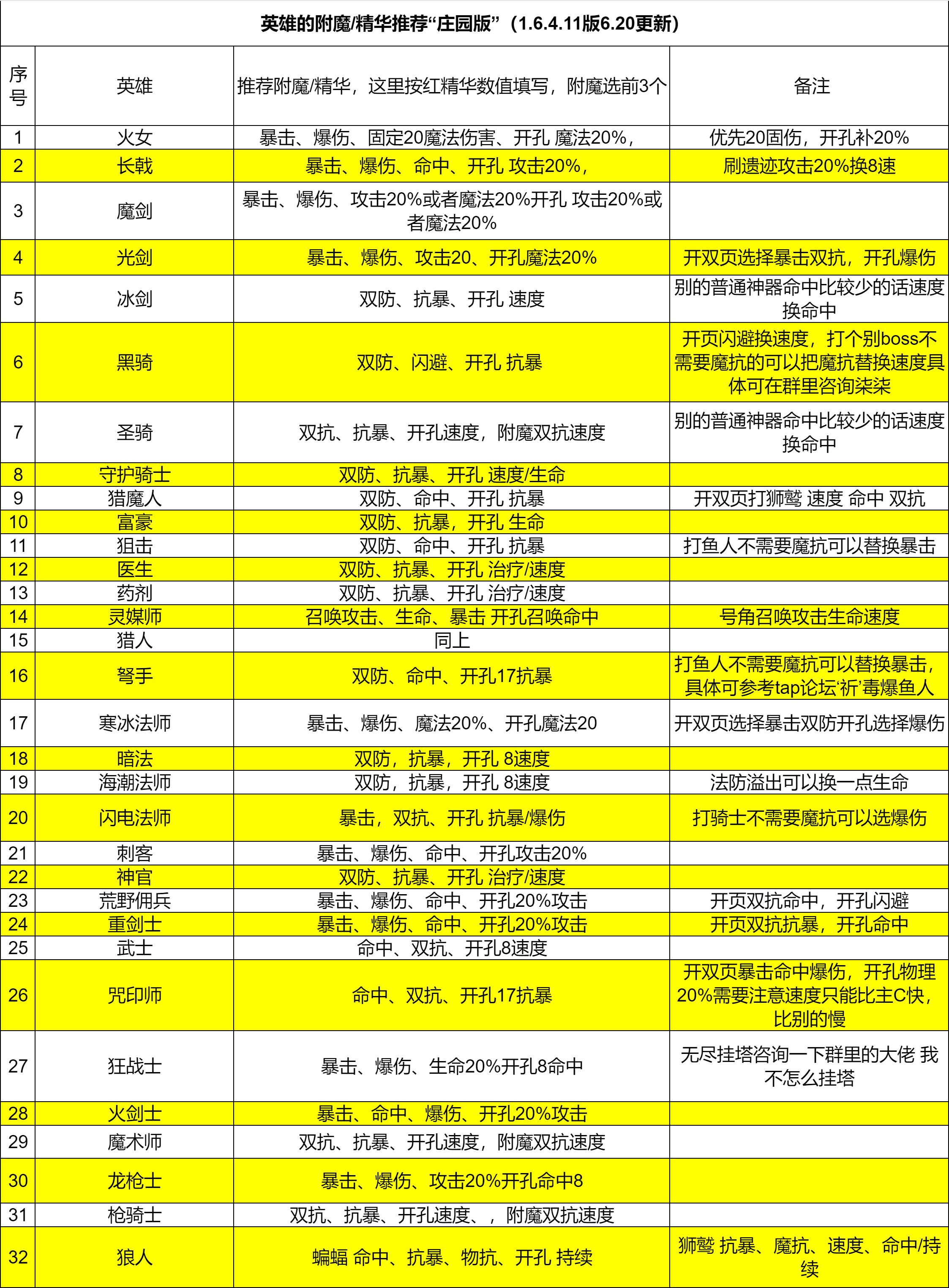 互赞互评，早日八级[表情_微笑]