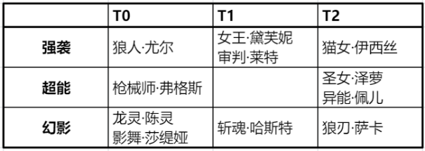 《时空猎人3》与人斗才是真猎人-PVP系统科普 - 第7张