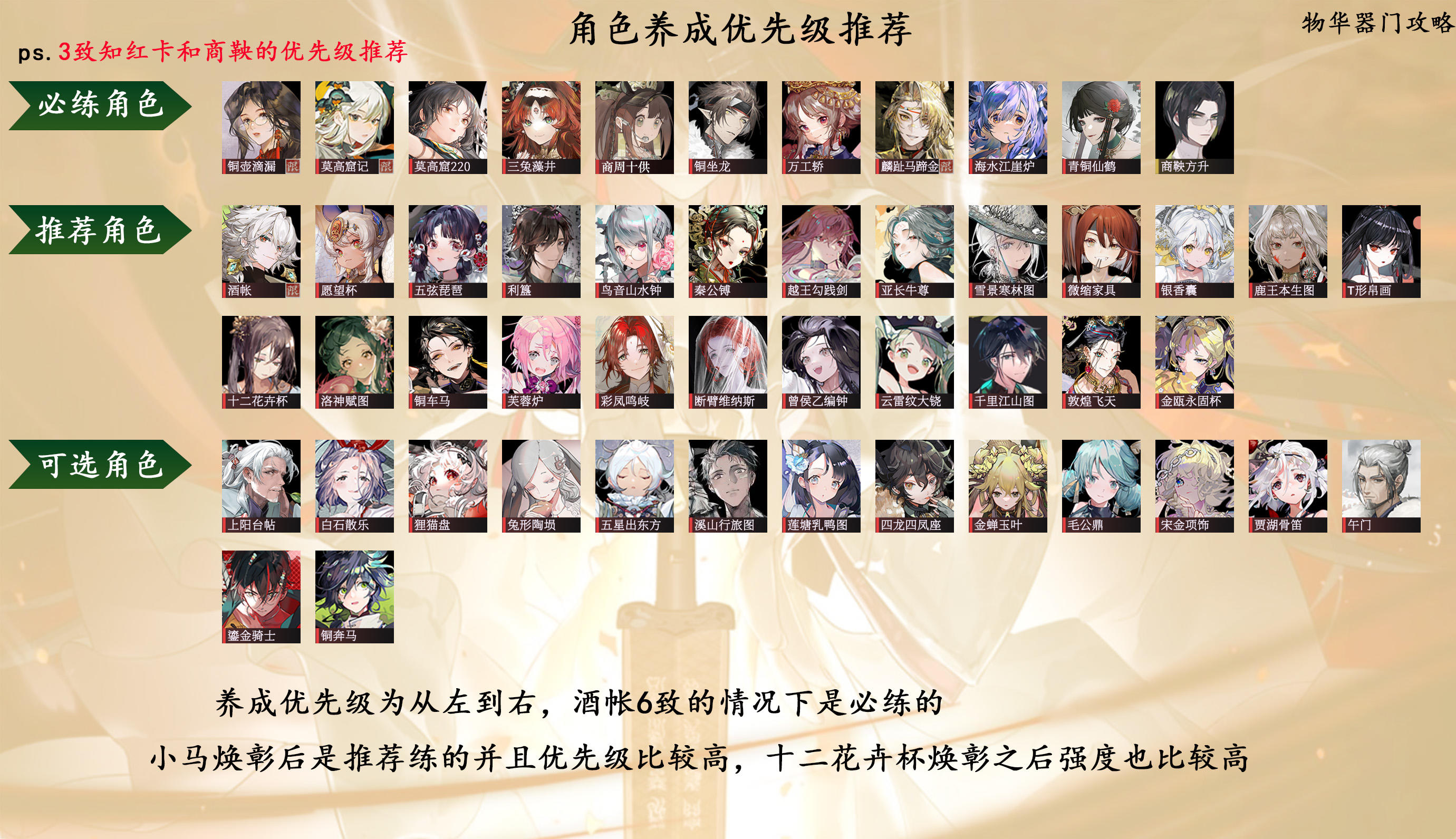 角色养成优先级一览图（0致和3致）