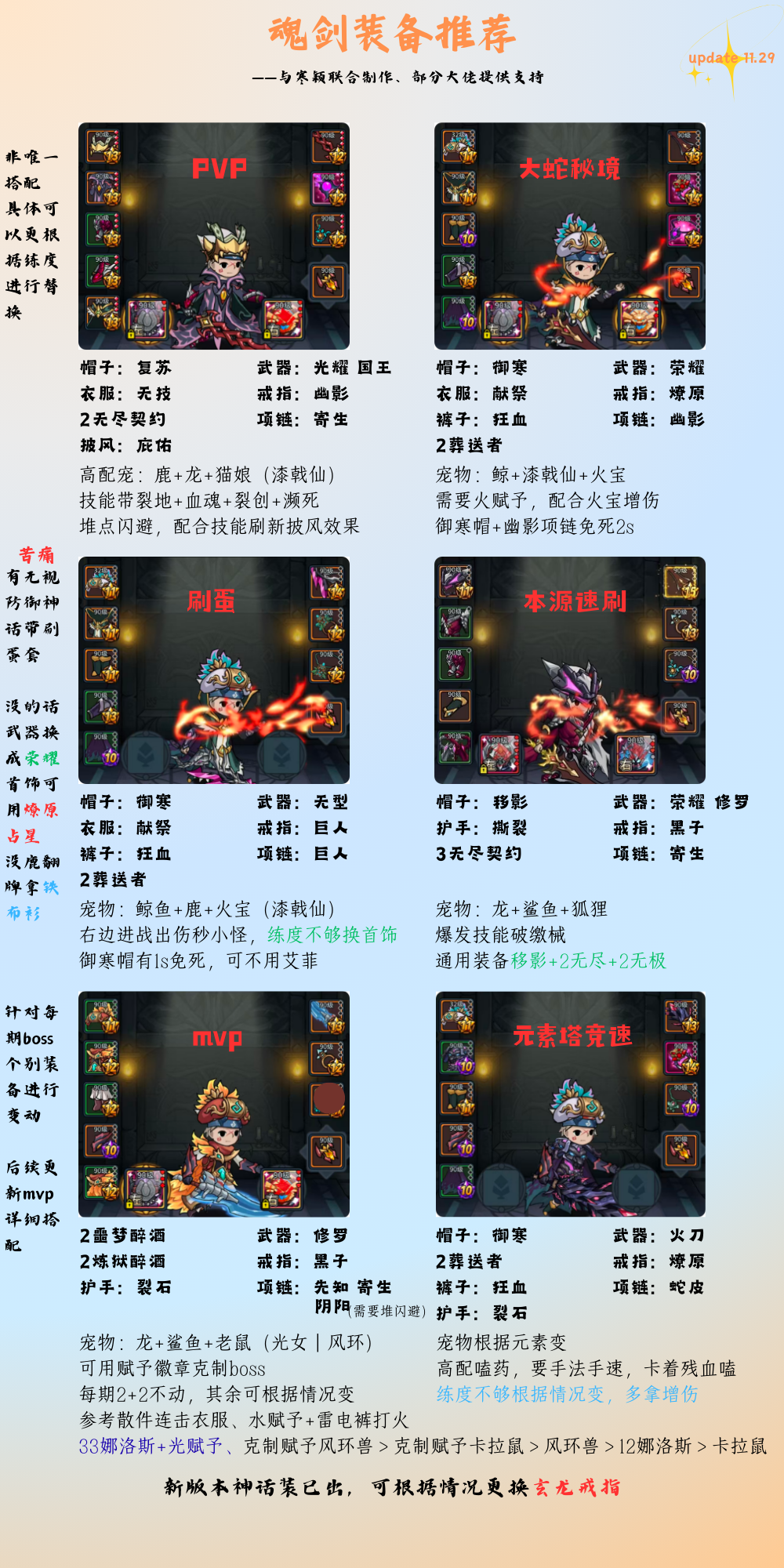 【攻略】各职业针对不同玩法装备推荐整合