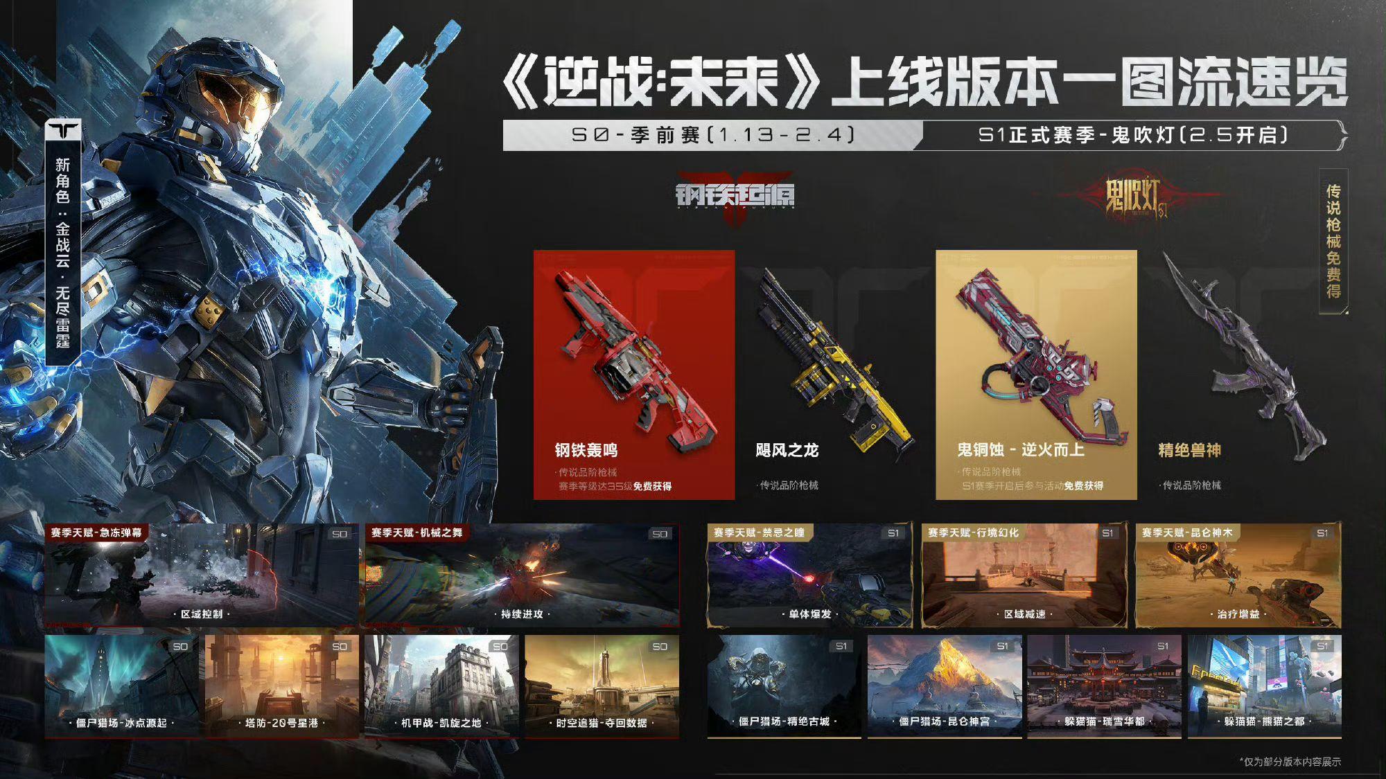 【快讯】逆战未来携三大IP联动公开全年赛制