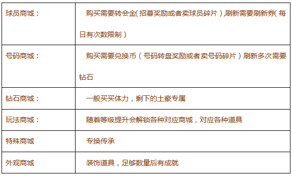 《传奇冠军足球》新手指引