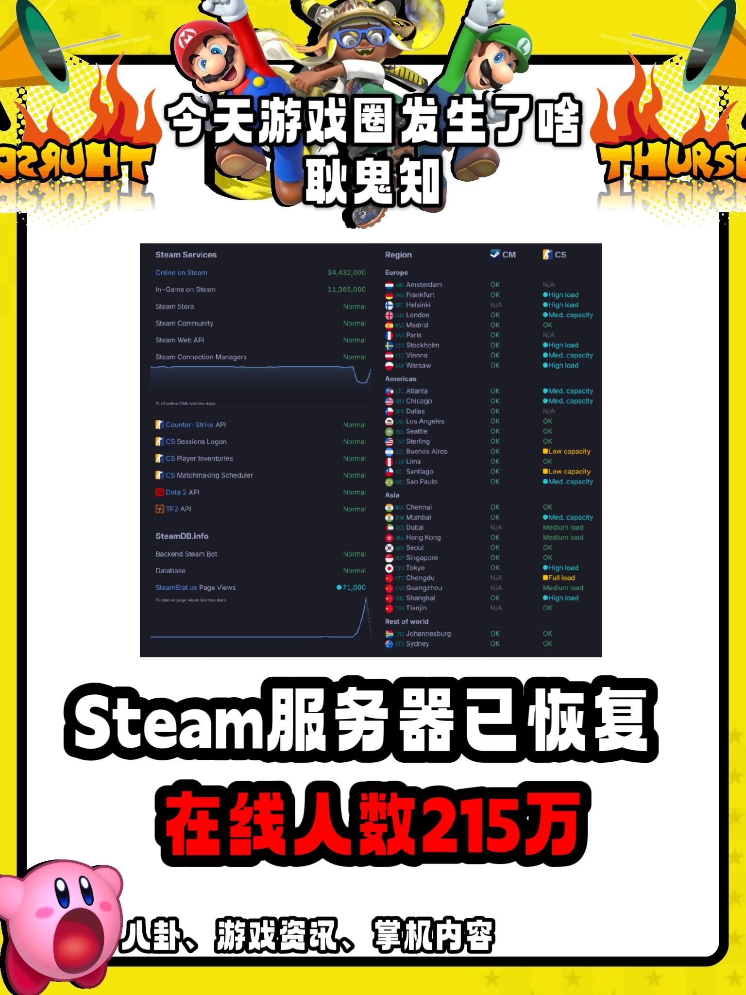 恐怖如斯，Steam服务器恢复，黑神在线爆炸