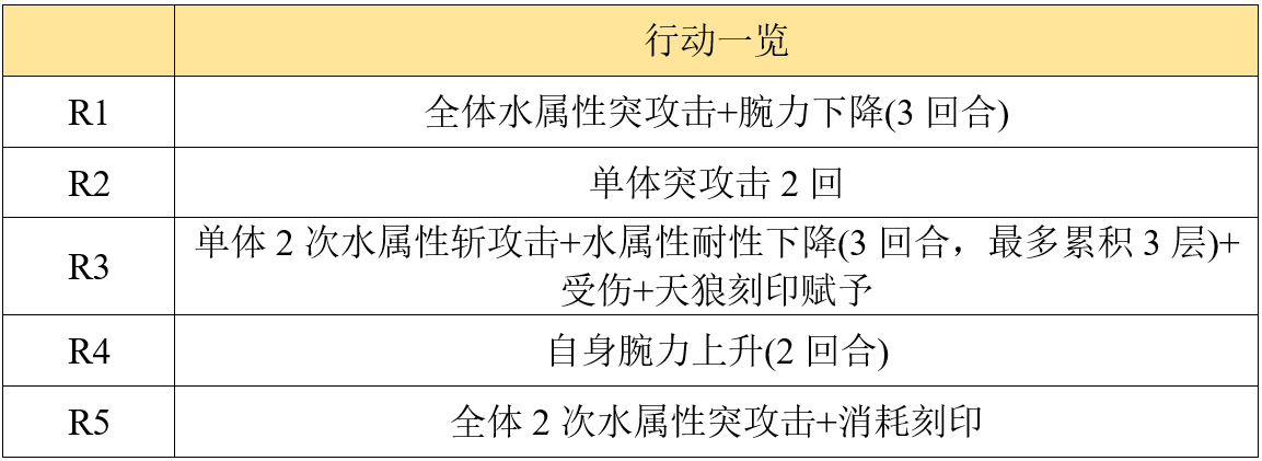 【专武】显现__命运的武器攻略|另一个伊甸 : 超越时空的猫 - 第10张