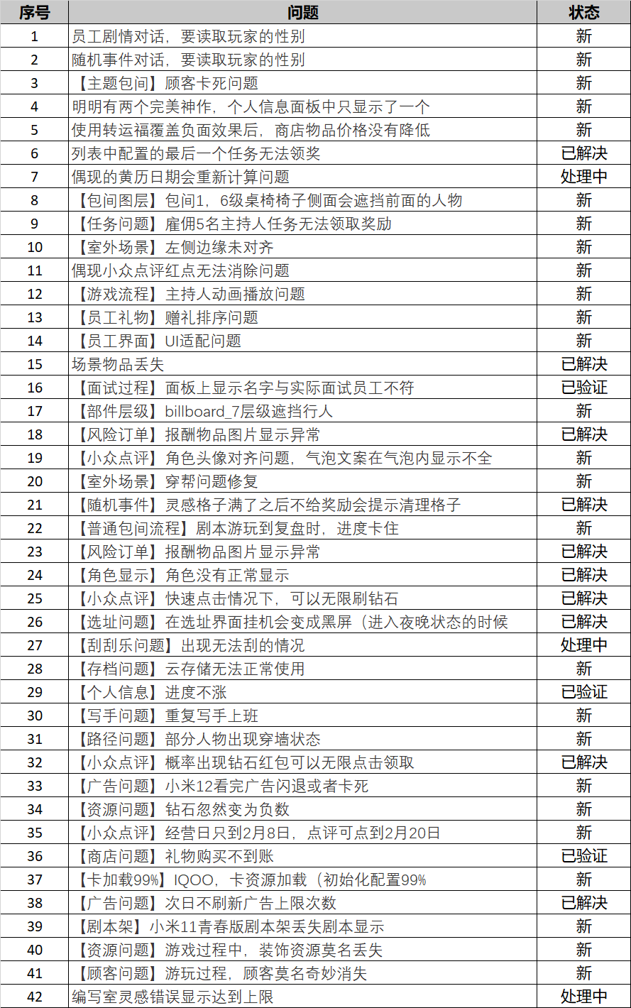 【第二次Bug&反馈】店长们在测试遇到的问题点这里🙌