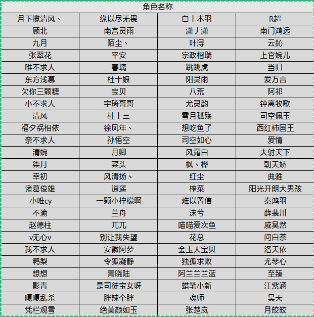 关于“先锋测试服活动”奖励领取的通知