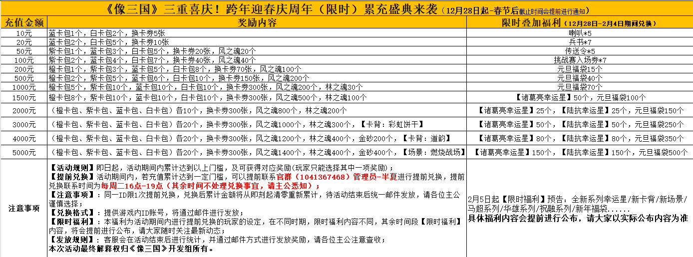 【三重喜庆！跨年迎春庆周年】“累充”豪礼尽入囊中|（快来get超大豪华阵容吧）