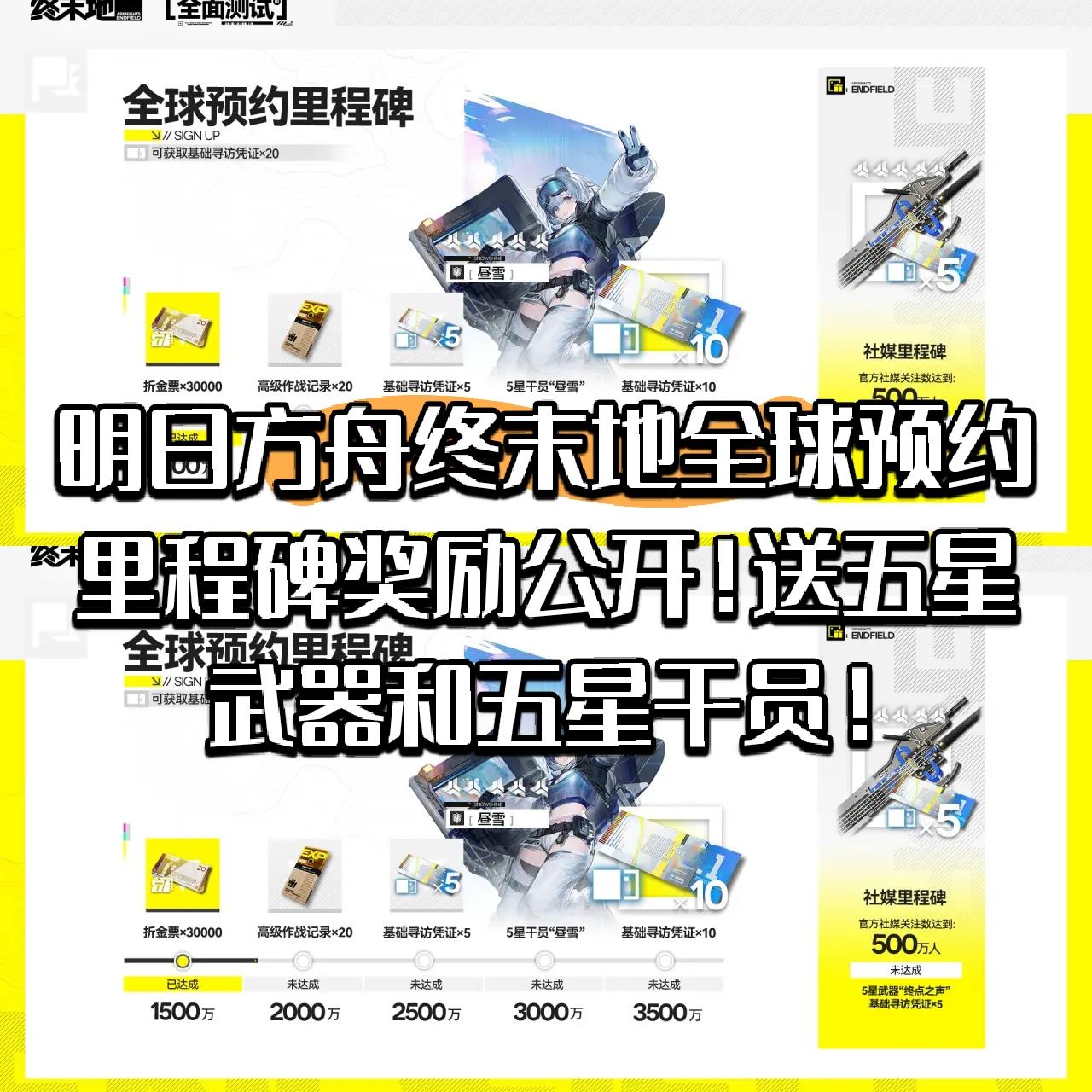 明日方舟终末地全球预约里程碑奖励公开！